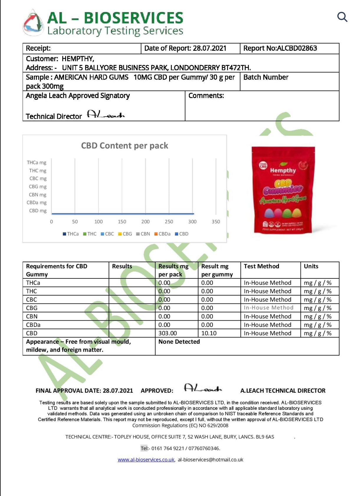 Hempthy CBD 300mg Gummy - Lab report