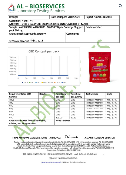 Hempthy CBD 300mg Gummy - Lab report