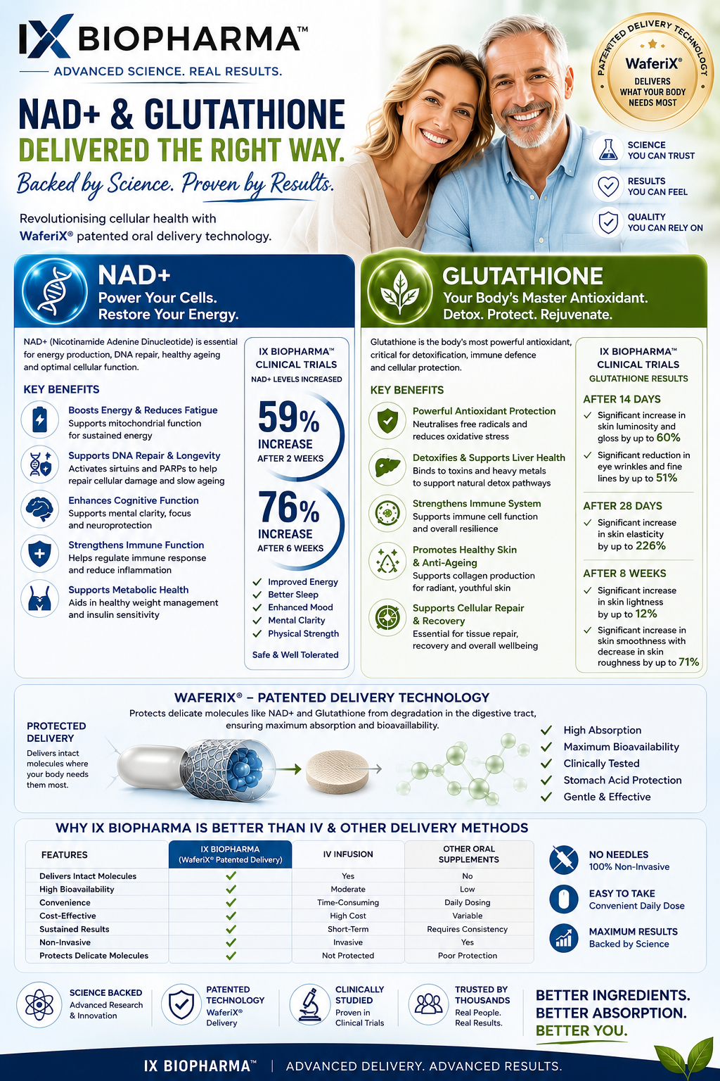 WaferiX SL-NAD+ Anti ageing Sublingual Wafers